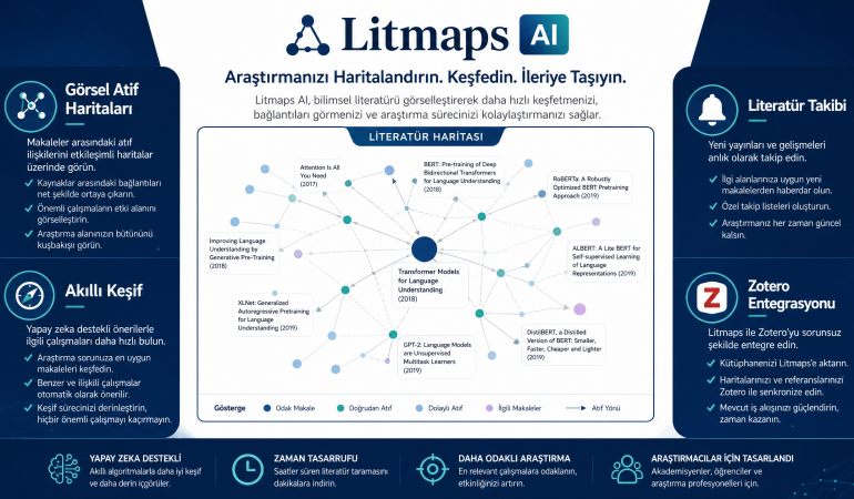 litmaps_infographic_8x5