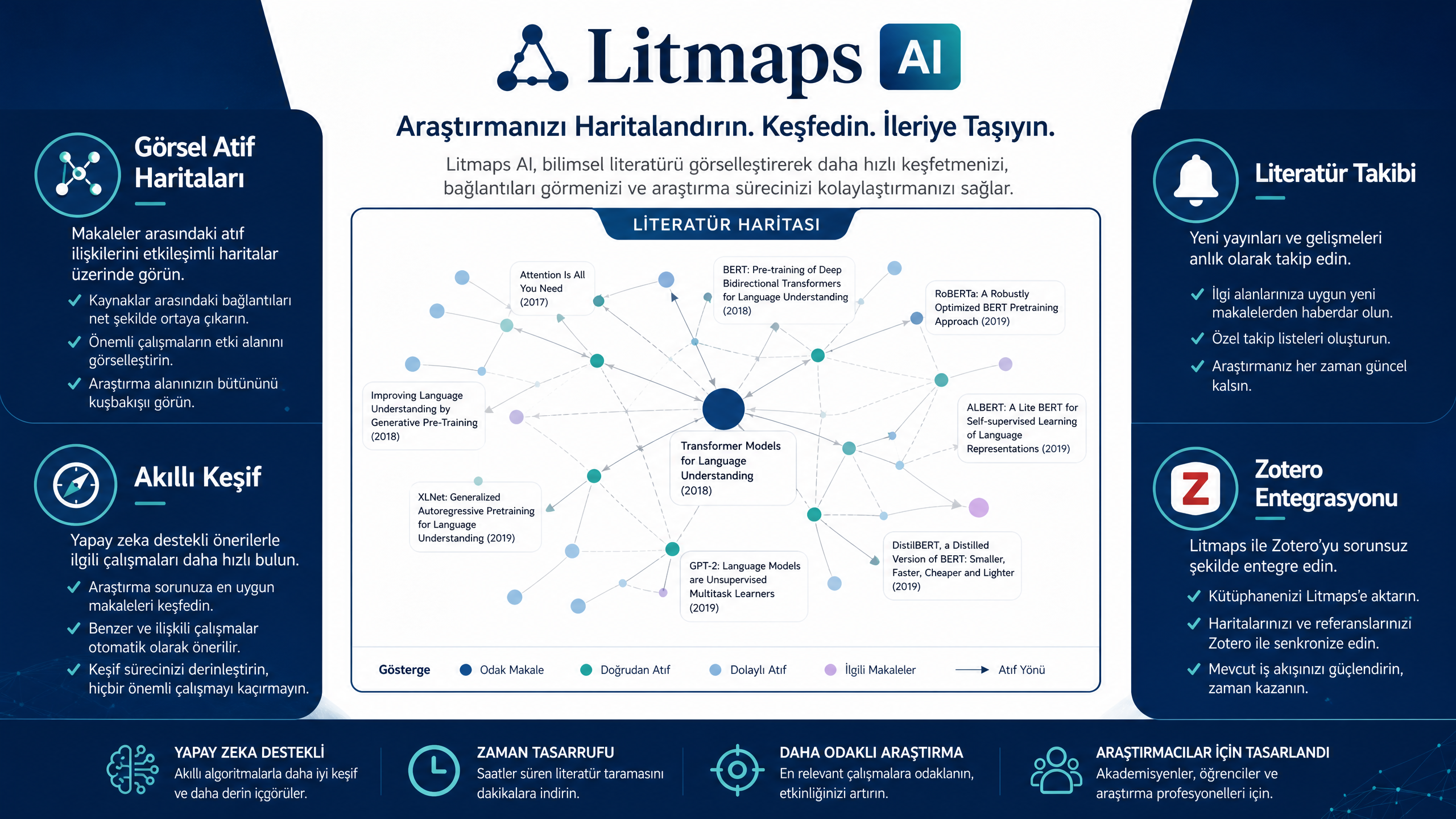 litmaps_infographic_8x5
