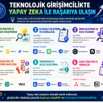 teknolojik_girisimcilik_ai_araclari_infografik