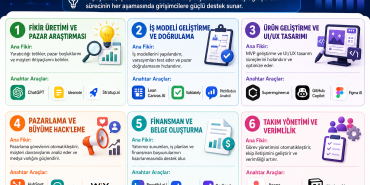 teknolojik_girisimcilik_ai_araclari_infografik